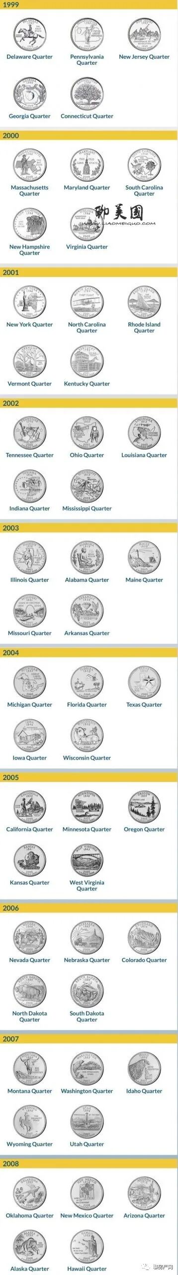 美国硬币面值图片大全及LIBERTY美国硬币的收藏价值- 大数跨境