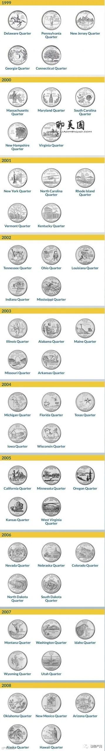 美国硬币面值图片大全及LIBERTY美国硬币的收藏价值- 大数跨境