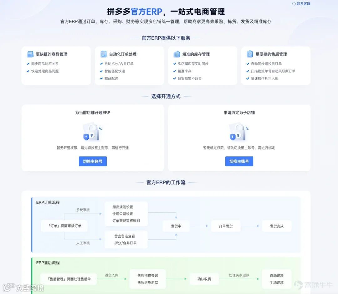 练习时长3年的电商人告诉你聚水潭到底是干什么的？