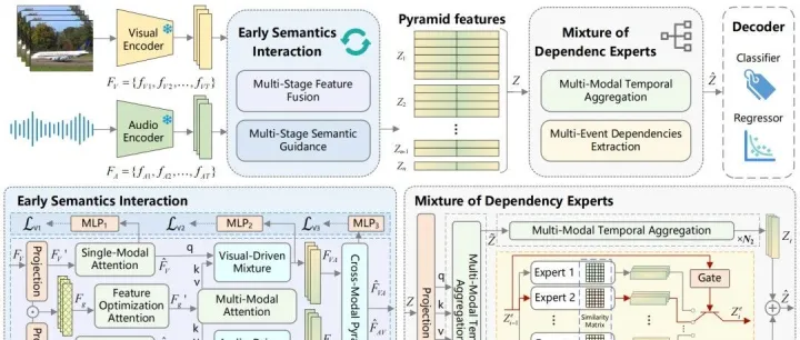 快讯 | 北邮<em>COST</em>实验室一工作被TMM接收