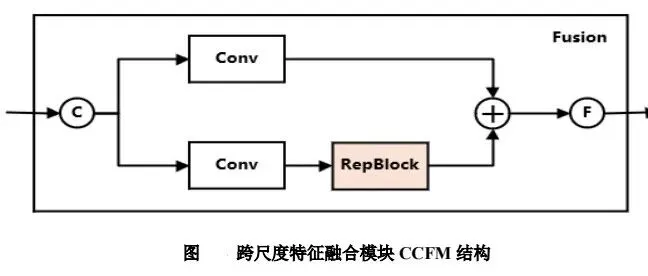 RTDETR（Real-Time <em>Detection</em> Transformer）