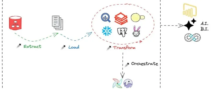 Starlake：一款免费开源的ETL<em>数据</em><em>管道</em>工具