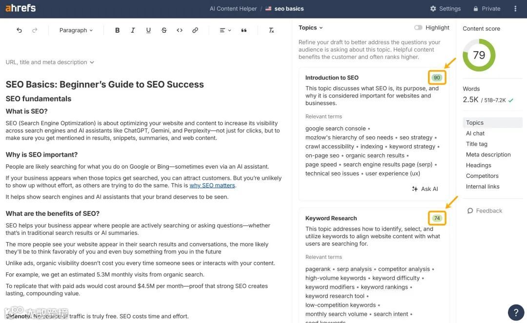 Ahrefs AI Content Helper interface showing an SEO content editor for "SEO Basics: Beginner's Guide to SEO Success." The main content area displays article text with sections on SEO fundamentals. Right sidebar shows topics panel with content score of 79, word count of 2.5K, and various SEO-related topics like "Introduction to SEO" (90 score) and "Keyword Research" (74 score).