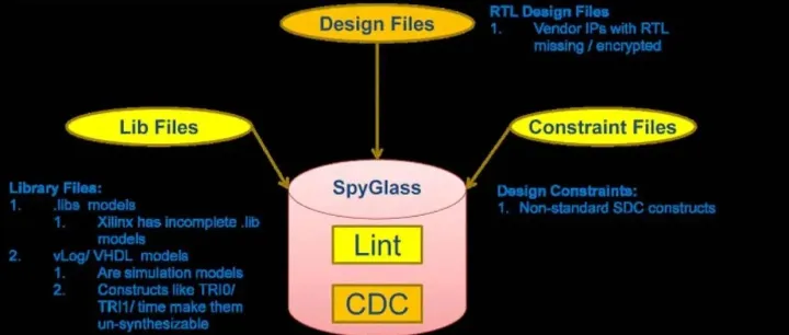 [SDC约束命令--<em>set</em>_clock_groups]
