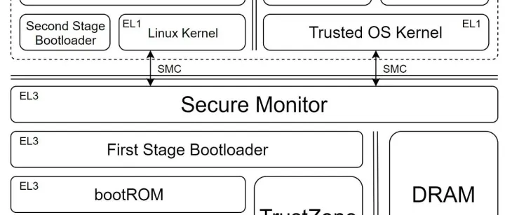 浅析安全启动（<em>Secure</em> Boot）