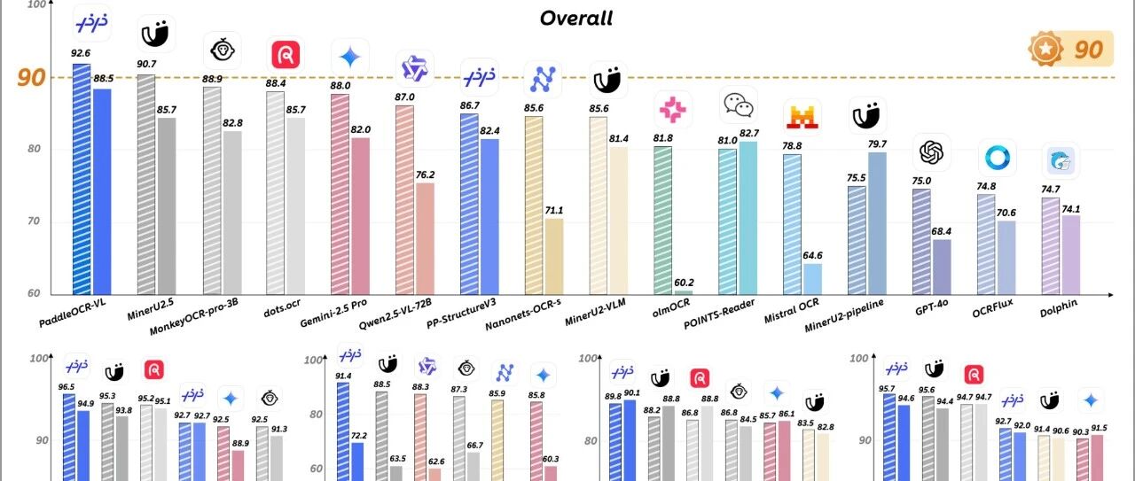 PaddleOCR-VL可太强了，图片识别转文字的巅峰之作- 大数跨境