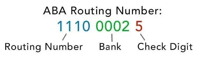 What Is Federal Reserve Routing Code 跨境转账||一文看懂跨境汇款&银行换汇(附银行Swift Code)- 大数跨境
