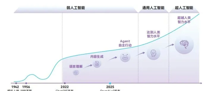 AI可信<em>数据</em>空间<em>白皮书</em>