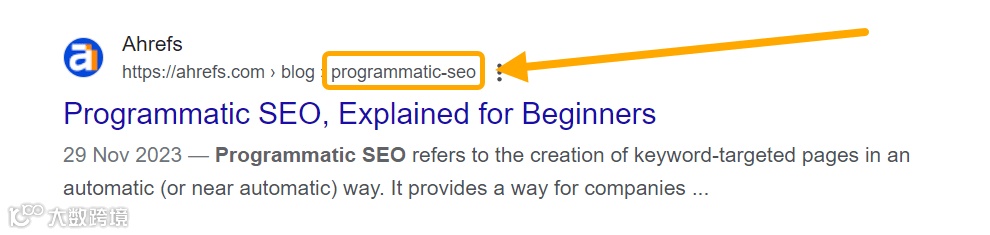 Google search result snippet showing an Ahrefs blog post titled "Programmatic SEO, Explained for Beginners" with the URL path highlighting "programmatic-seo" in the breadcrumb navigation. The snippet describes programmatic SEO as creating keyword-targeted pages automatically.