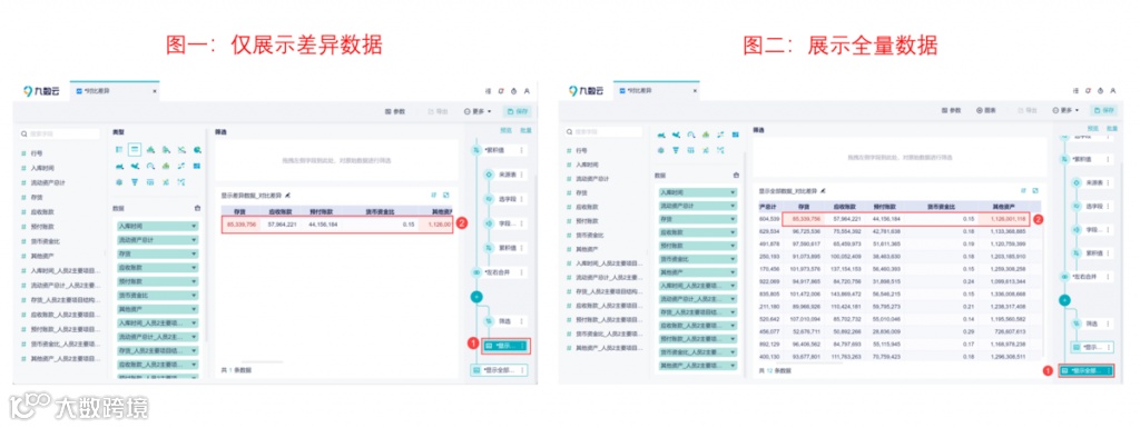 数据对比找出不同数据并标记，实用方法与技巧大揭秘插图1