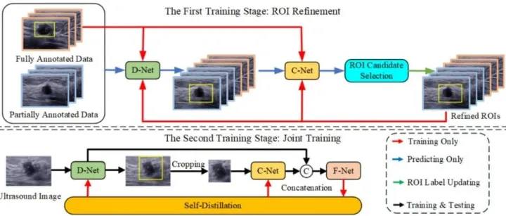 【IEEE <em>TRANSACTIONS</em> ON MEDICAL IMAGING 2023】TSDDNet
