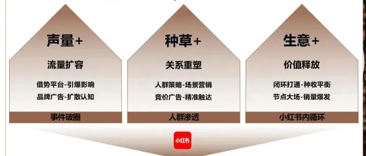 咖啡品牌<em>小红</em><em>书</em>营销<em>推广</em>方案