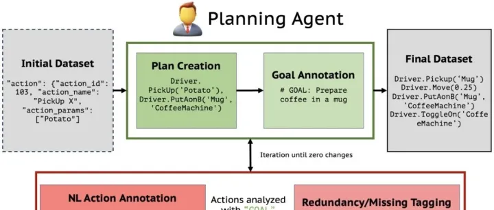 Plan <em>Verification</em> for LLM-<em>Based</em> Embodied Task Completion Agents