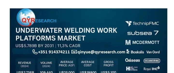 Underwater Welding Work <em>Platform</em> Market to Reach $5.79B by 2031