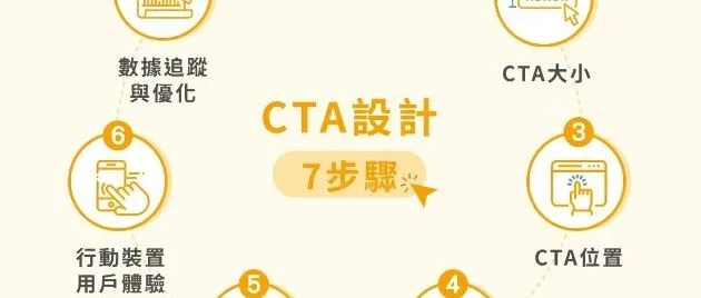 广告营销转化核心要素CTA(<em>Call</em> to <em>Action</em>)