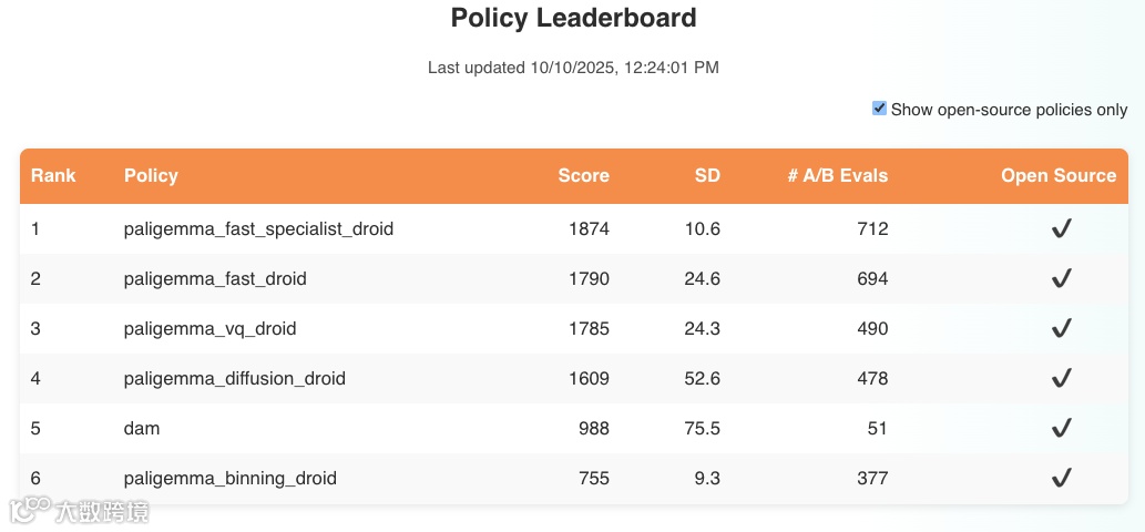 Zero-Shot Gap Illustration