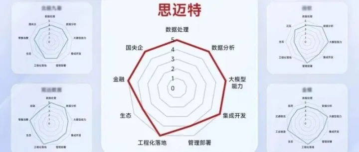 如何选择适合<em>的</em><em>AI</em><em>数据</em>分析工具：<em>行业</em><em>应用</em>案例解析