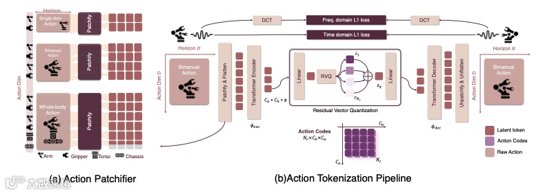 FASTer Tokenizer Overview