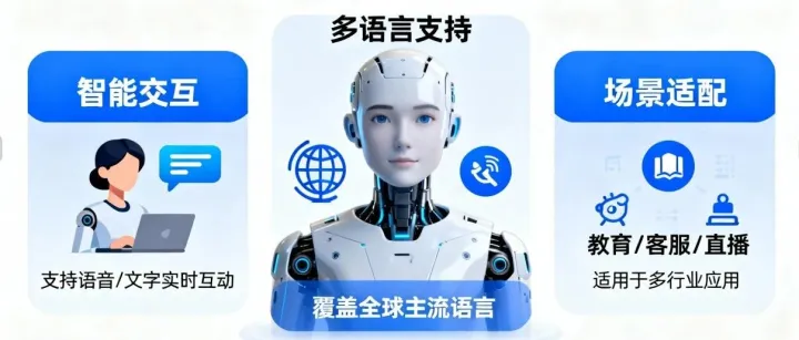 这三款<em>AI</em><em>数字</em>人<em>工具</em>，真香！