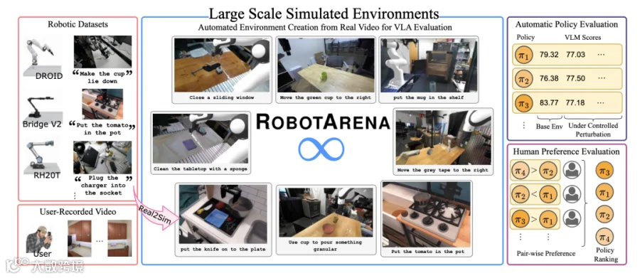 ROBOTARENA Overview
