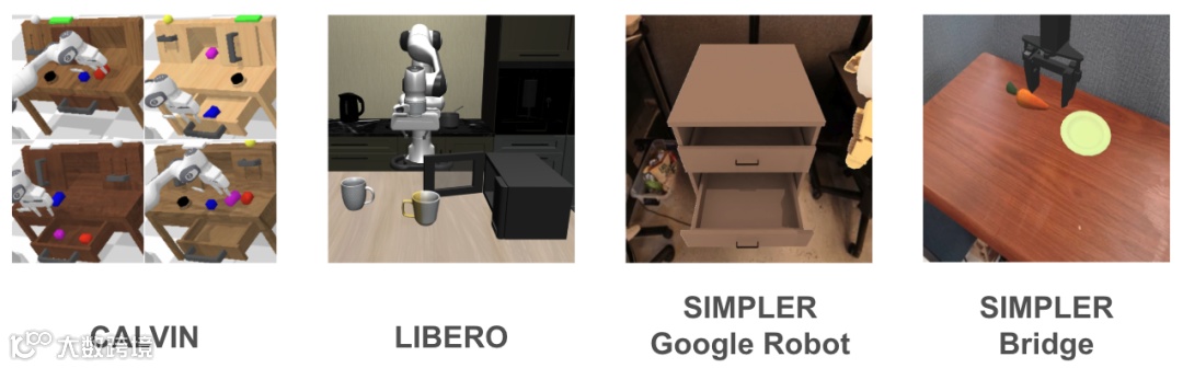 VLA Simulation Setups Overview