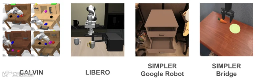 VLA Simulation Setups Overview