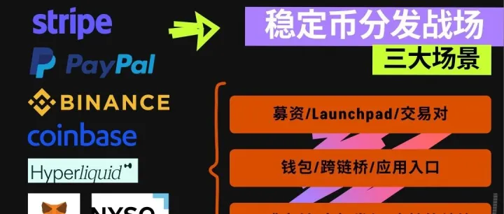 “发币不难，分发为王”：Bullish、Hyperliquid 与 <em>Metamask</em> 的共同答案