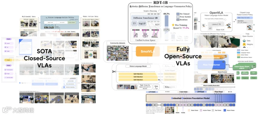 VLAs Overview