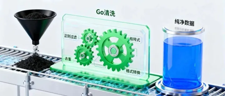 爬虫吐出的“脏<em>数据</em>”，用 Go 一键洗净！——Golang 大<em>数据</em>处理之<em>数据</em><em>清洗</em>实战