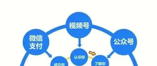 广<em>点</em>通<em>游戏</em><em>下载</em>广告效果解析：<em>平台</em>选择 + 创意形式 + 落地页策略，高效提升<em>下载</em>转化