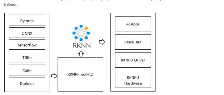 <em>AI</em>模型<em>部署</em>与<em>应用</em>