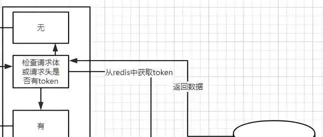 SpringBoot接口<em>幂</em><em>等</em>性方案：4种策略+代码实战，告别重复提交