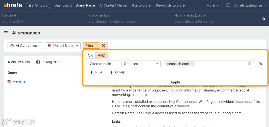 Ahrefs AI responses report in Ahrefs Brand Radar showing "Cited domain > Contains > semrush.com entered as filter criteria. Additional options for adding rules and groups are visible with "Apply" button at bottom.