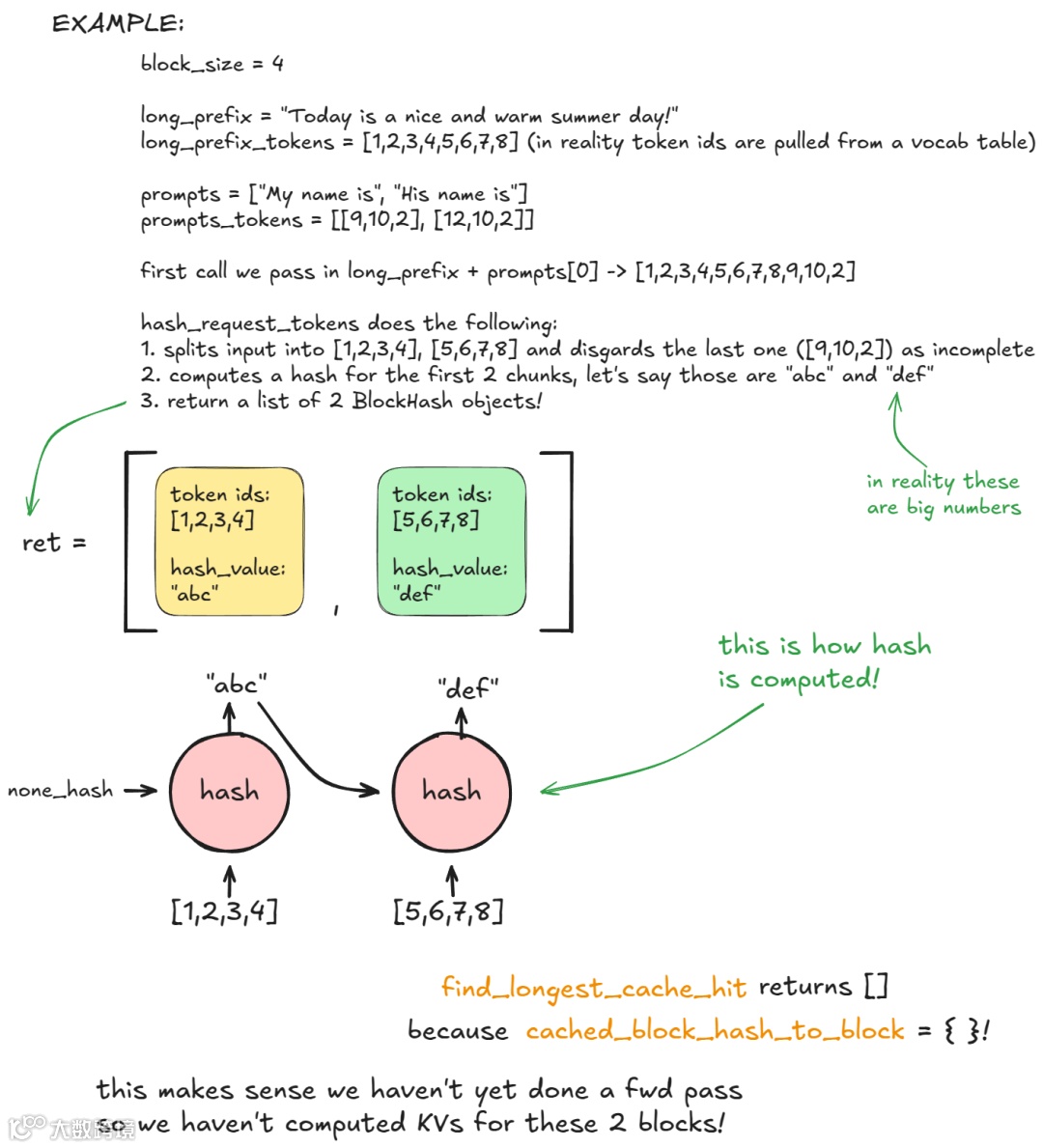 vLLM 核心机密（四）：vLLM 进阶特性深度解析- 大数跨境