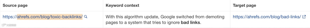 A table in Ahrefs Site Audit, Internal Linking report, showing internal linking opportunity with source page "https://ahrefs.com/blog/toxic-backlinks/", and a bolded suggestion for hyperlinking the words "bad links" to the target page "https://ahrefs.com/blog/bad-links/".