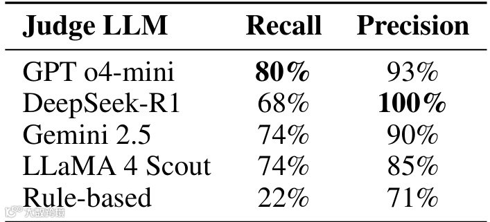 Table 1: Single-pass plan verification performance