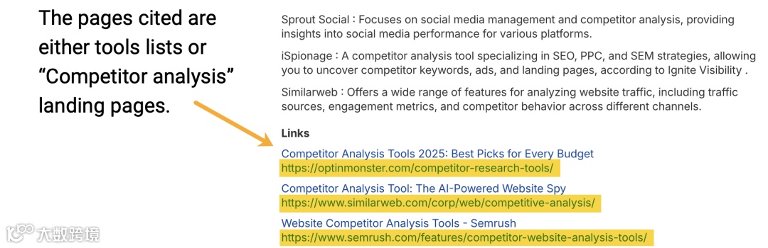 Text snippet explaining that cited pages are either tools lists or competitor analysis landing pages, followed by three highlighted links: "Competitor Analysis Tools 2025: Best Picks for Every Budget" from optinmonster.com, "Competitor Analysis Tool: The AI-Powered Website Spy" from similarweb.com, and "Website Competitor Analysis Tools" from semrush.com.