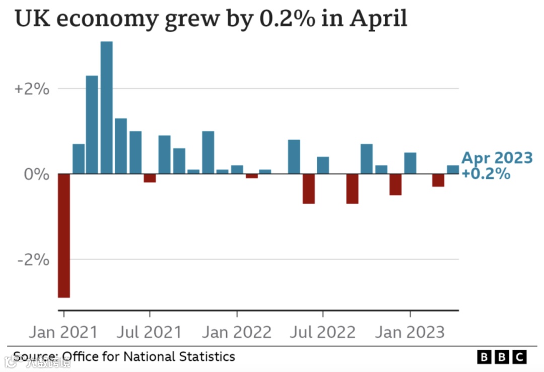 要重回巅峰？英镑人民币汇率接连上涨终破9，这背后是什么因素在“作祟”？- 大数跨境