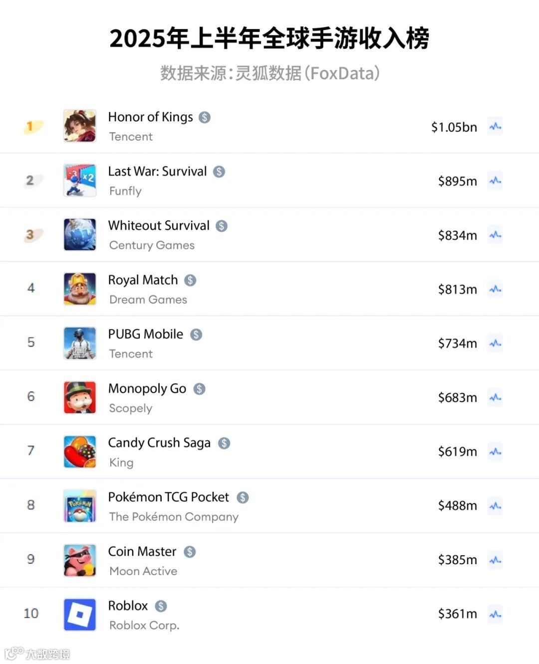 2025年上半年中国MOBA手游数据全透视：从产品转向生态，独木难成林- 大数跨境