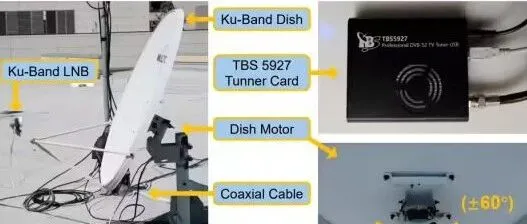 800美元设备即可轻松拦截北美上空卫星通话、<em>短信</em><em>数据</em>