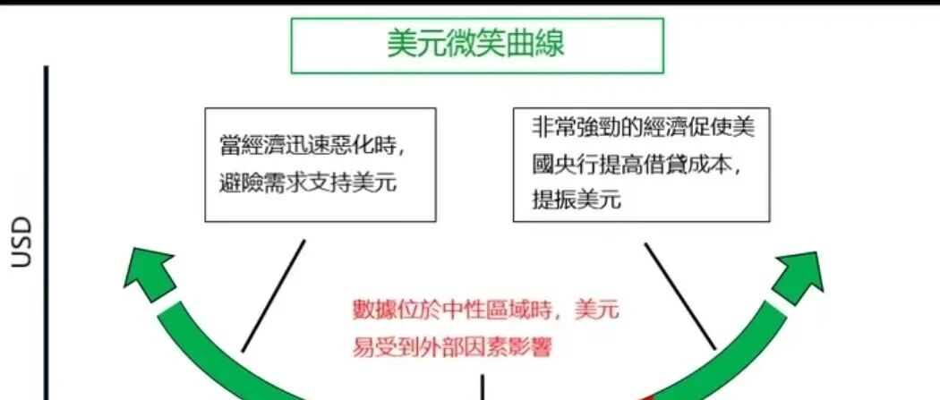 美元和美元指数分别是什么,美元指数下跌,您的美元资产就贬值了吗?- 大数跨境