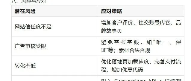 ARCHIVE44 Facebook <em>广告</em>投放<em>方案</em>