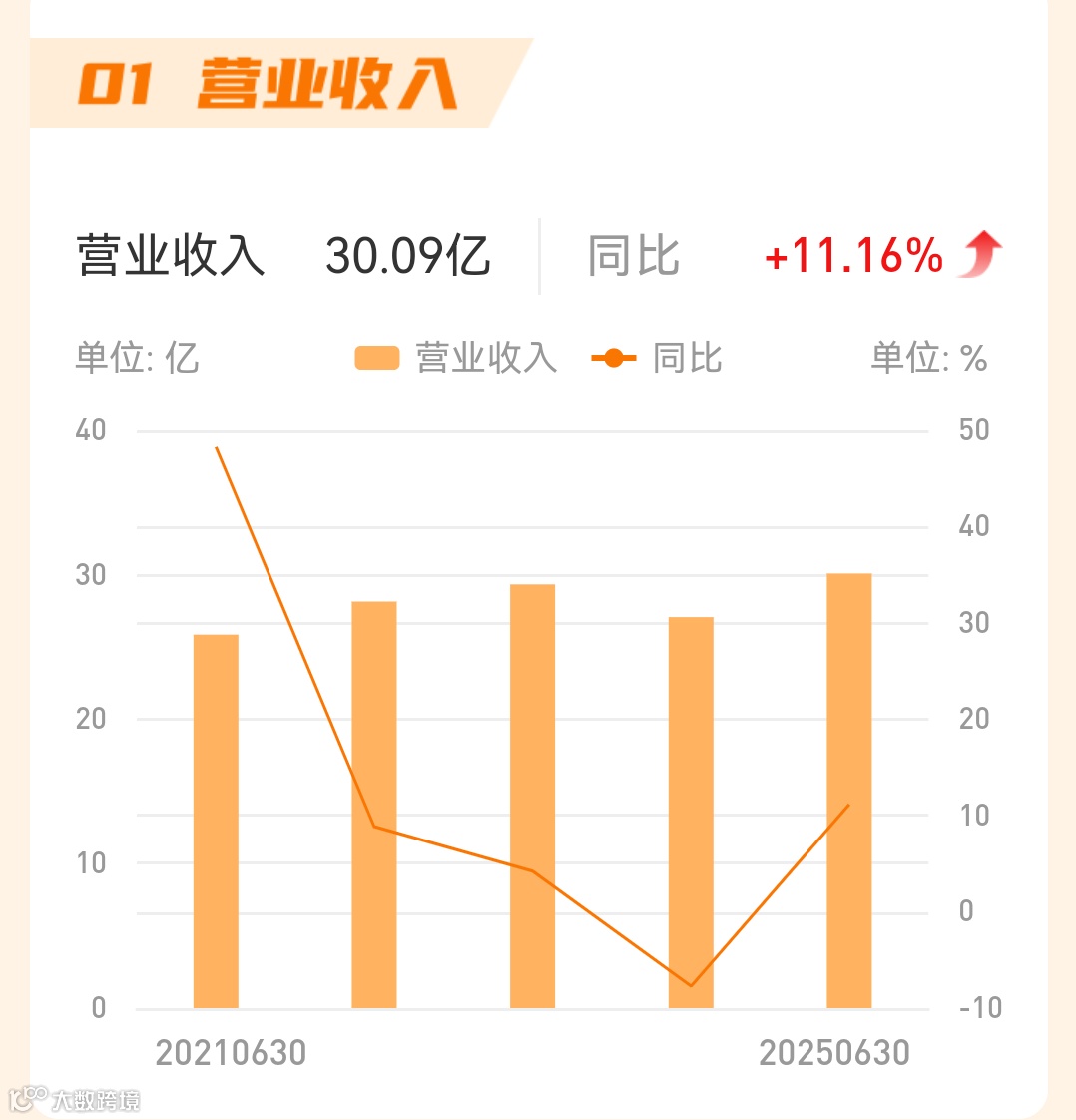 深信服：网络安全帝国的沉默杀手- 大数跨境