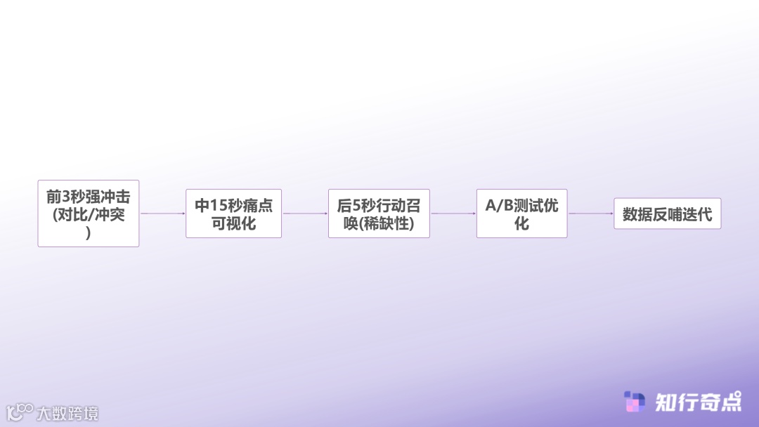 美妆个护赛道占比225传统工厂如何抓住TikTokShop平台红利期-TikTok Shop美妆内容爆款公式