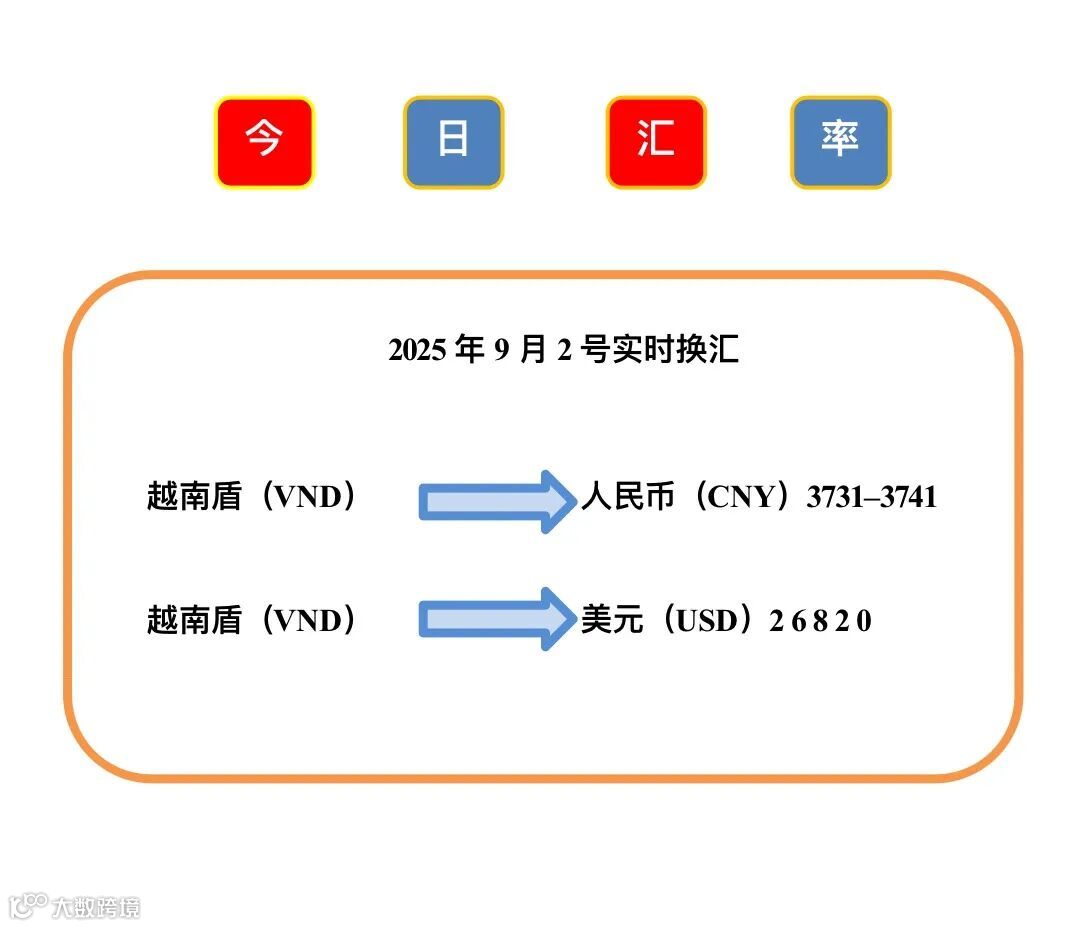 2025年9月2日越南盾/人民币/美元兑换汇率- 大数跨境