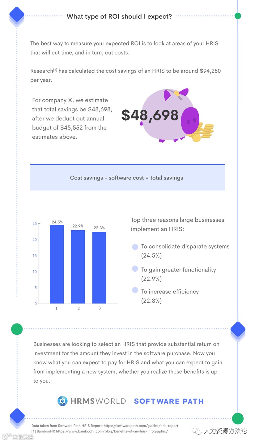 如何计算HRIS的ROI?- 大数跨境