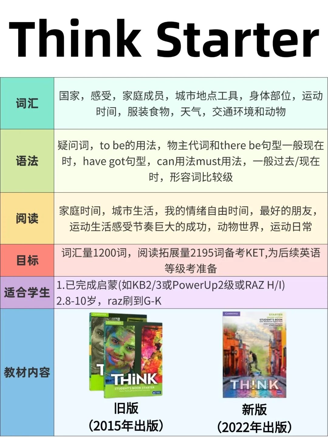 《Think》教材全攻略：如何为孩子选择最适合的英语进阶之路？- 大数跨境
