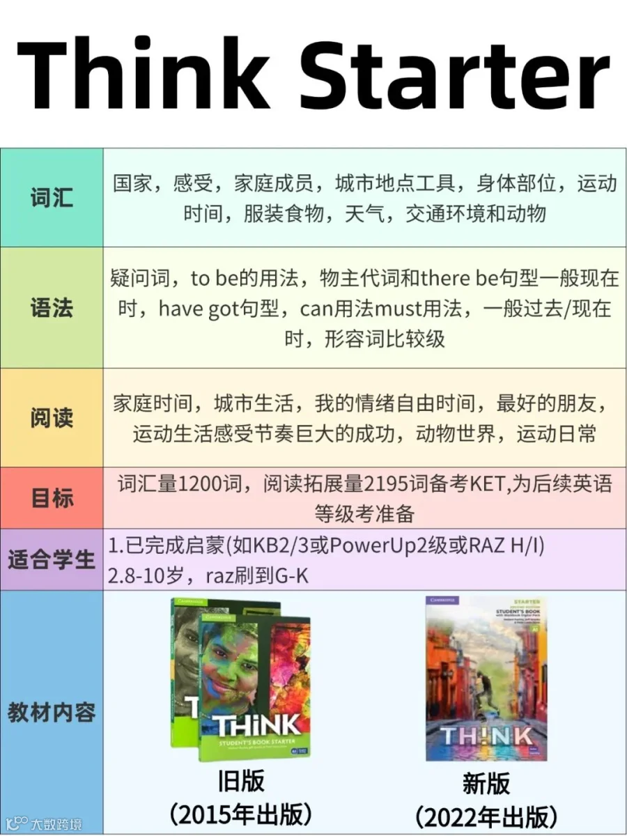 《Think》教材全攻略:如何为孩子选择最适合的英语进阶之路?- 大数跨境