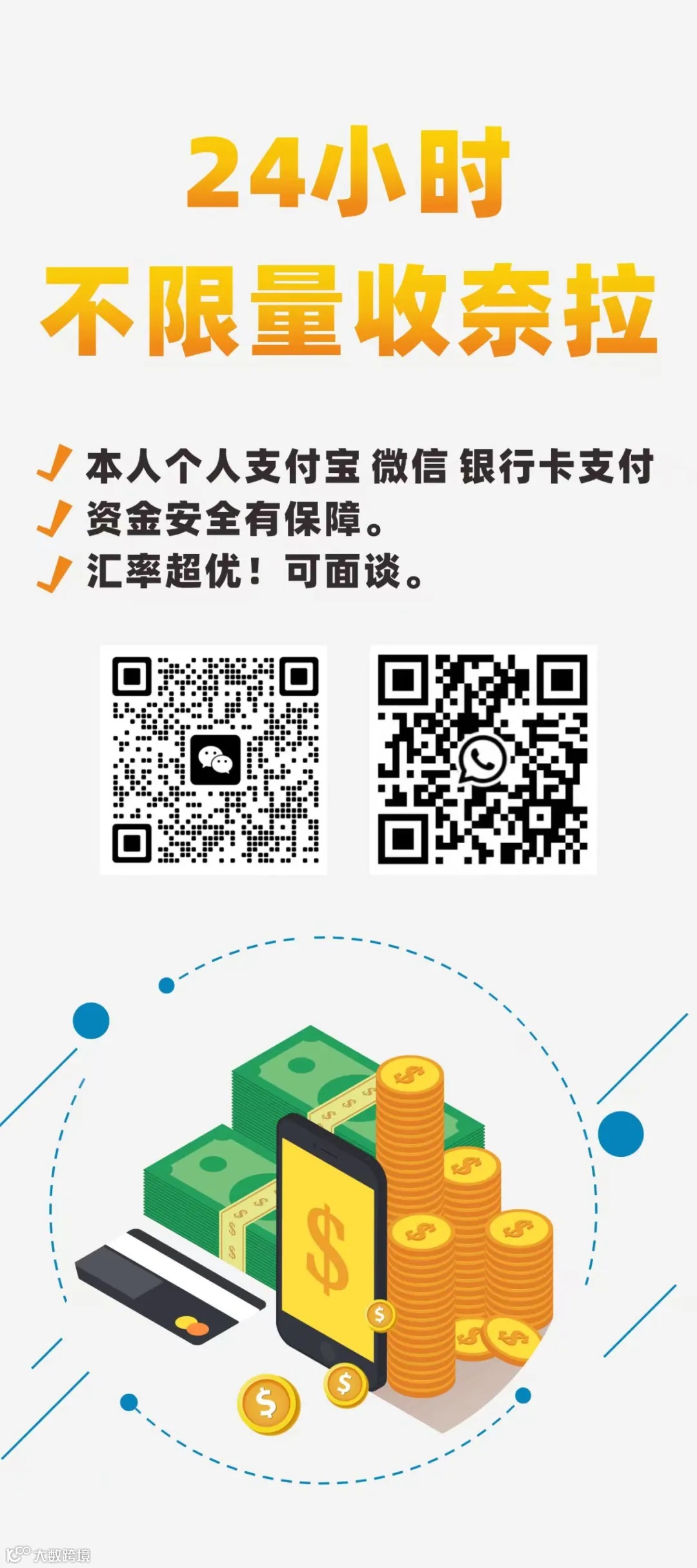 2025年10月12日奈拉兑人民币/美元，不同渠道有所不同，仅供参考!- 大数跨境