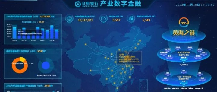 日照银行：“黄海之链”<em>供应链</em><em>金融</em><em>服务</em>平台